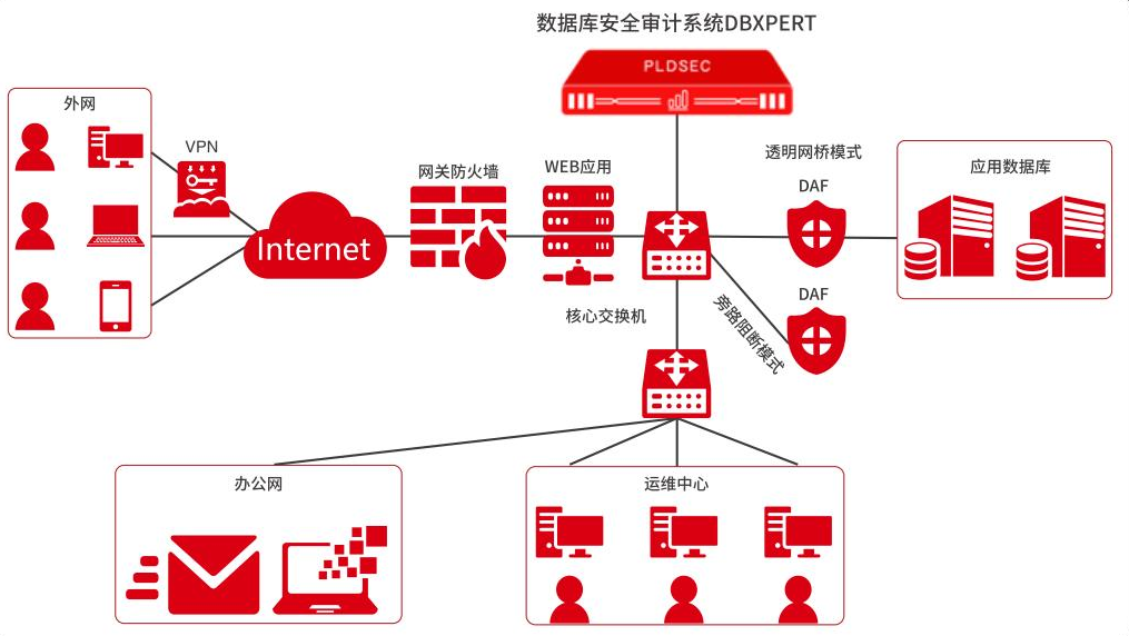 产品中心中的数据库管理 构建可靠、高效的数据基座