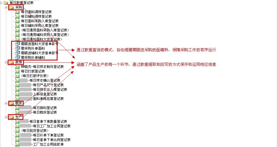 勤哲Excel服务器 重塑数据库管理的新范式——以制造业客户为例